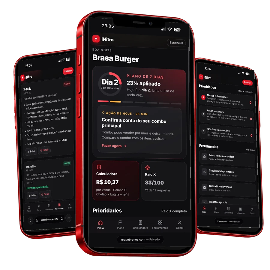 Três celulares com telas do app iNitro: início com o plano de 7 dias, auditoria do cardápio e prioridades da loja