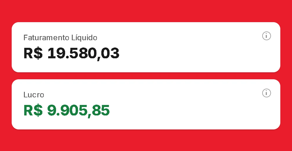 Pizzaria, agosto de 2026: faturamento líquido de R$19.580,03 e lucro de R$9.905,85